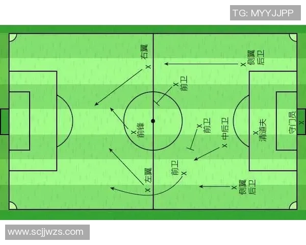 如何绘制足球场球员位置图及其战术分析方法