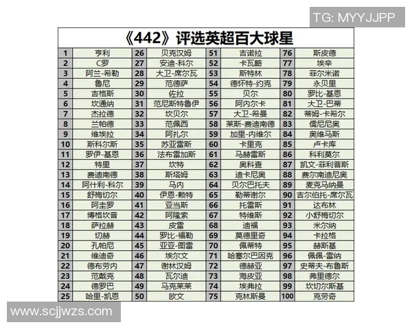 各国足球明星实力排名及综合表现分析榜单